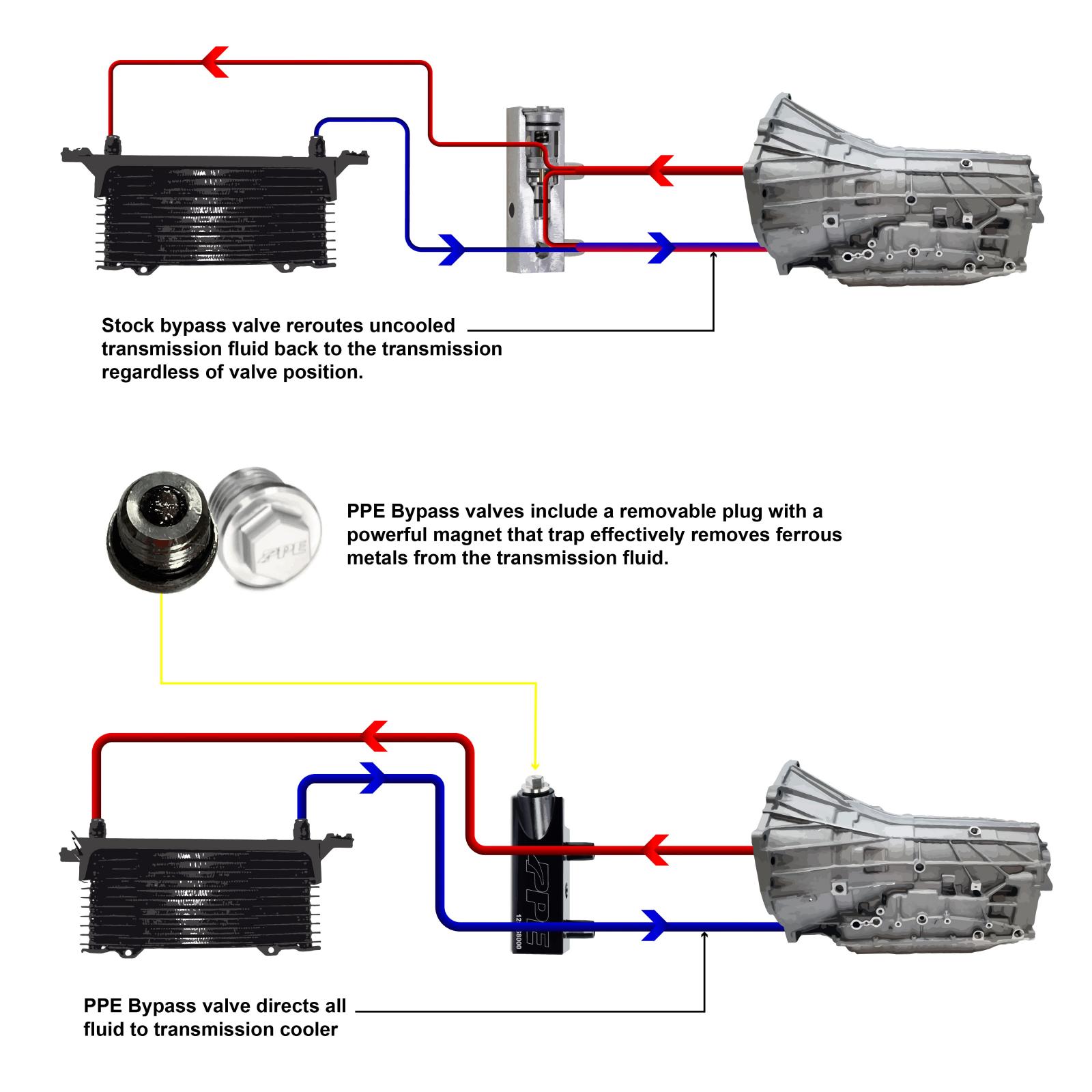 Transmission Fluid Thermal Bypass Valve 2014-2018 GM 6L80 Transmisson PPE Diesel - Image 6
