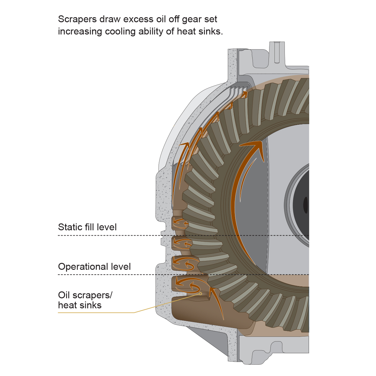 Heavy Duty Cast Aluminum Rear Differential Cover GM/Ram 2500/3500 HD Raw PPE Diesel Silver - Image 7