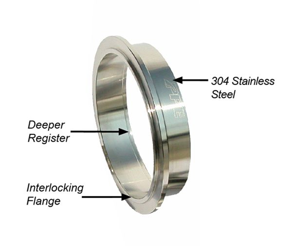2.25 Inch V Band 3 Piece Set 1C 1M 1F QR PPE Diesel - Image 3