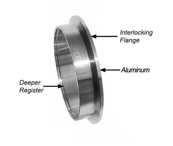 1.75 Inch QR Aluminum V-Band 3 Pc Set 1C 1M 1F PPE Diesel - Image 4